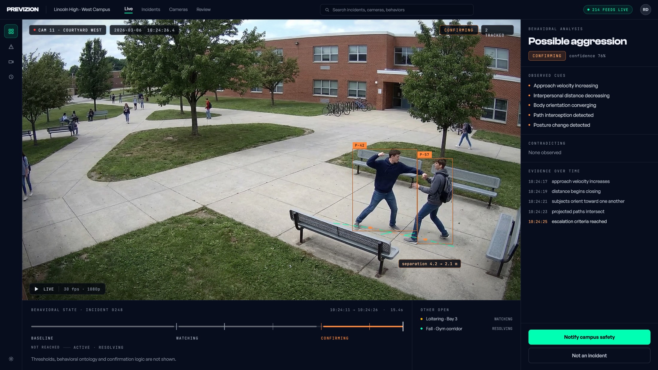 Previzion incident view: one camera, tracked subjects, and the timestamped evidence that moved the state to Confirming